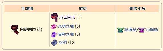 《泰拉瑞亚》灾厄近战饰品闪避围巾获取方式介绍