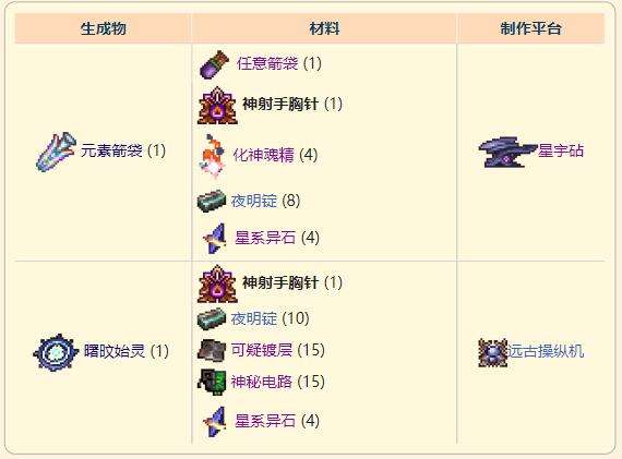 《泰拉瑞亚》灾厄远程饰品神射手胸针获取方式介绍