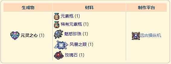 《泰拉瑞亚》灾厄召唤饰品元灵之心获取方式介绍
