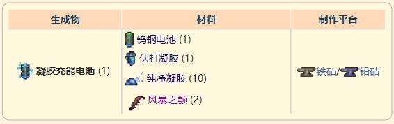 《泰拉瑞亚》灾厄召唤饰品凝胶充能电池获取方式介绍