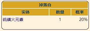 《泰拉瑞亚》灾厄召唤饰品玫瑰石获取方式介绍