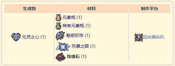 《泰拉瑞亚》灾厄召唤饰品玫瑰石获取方式介绍