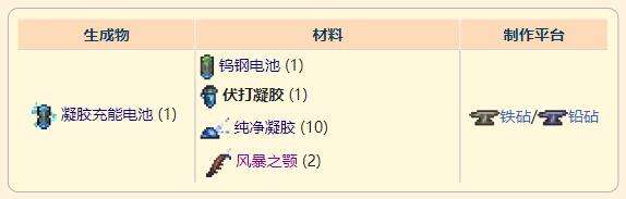 《泰拉瑞亚》灾厄召唤饰品伏打凝胶获取方式介绍