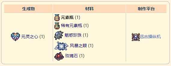 《泰拉瑞亚》灾厄召唤饰品元素瓶获取方式介绍
