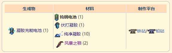 《泰拉瑞亚》灾厄召唤饰品钨钢电池取方式介绍