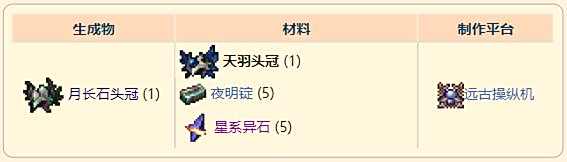 《泰拉瑞亚》灾厄盗贼饰品天羽头冠获取方式介绍