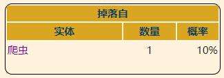 《泰拉瑞亚》灾厄盗贼饰品潜遁者宝石获取方式介绍