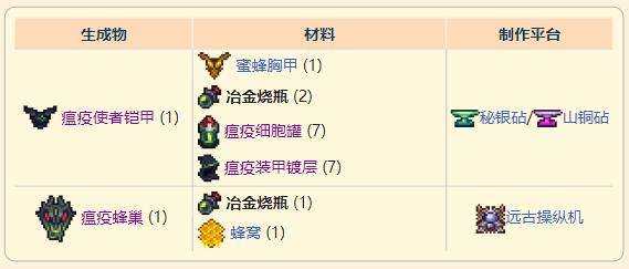 《泰拉瑞亚》灾厄盗贼饰品冶金烧瓶获取方式介绍