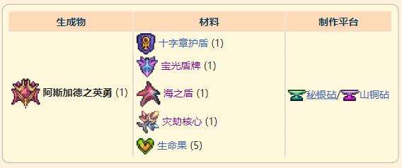 《泰拉瑞亚》灾厄防御型饰品阿斯加德之英勇饰获取方式介绍