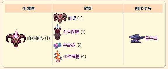 《泰拉瑞亚》灾厄防御型饰品血神核心获取方式介绍