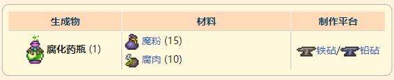 《泰拉瑞亚》灾厄防御型饰品腐化药瓶获取方式介绍