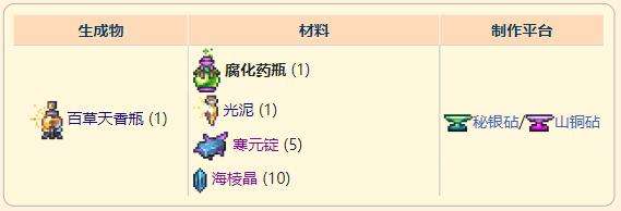 《泰拉瑞亚》灾厄防御型饰品腐化药瓶获取方式介绍