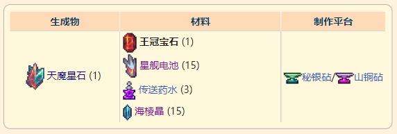 《泰拉瑞亚》灾厄防御型饰品王冠宝石获取方式介绍