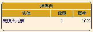 《泰拉瑞亚》灾厄防御型饰品舐火甲壳获取方式介绍