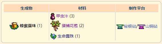 《泰拉瑞亚》灾厄防御型饰品蜂蜜露珠获取方式介绍
