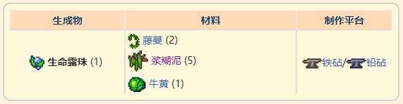 《泰拉瑞亚》灾厄防御型饰品生命露珠获取方式介绍