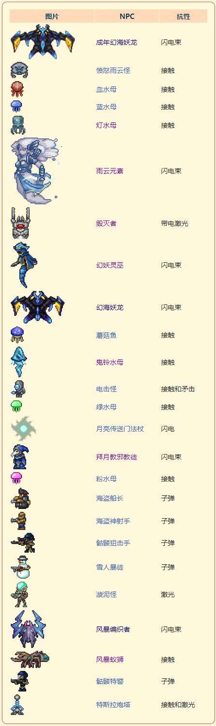 《泰拉瑞亚》灾厄防御型饰品变压器获取方式介绍