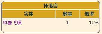 《泰拉瑞亚》灾厄防御型饰品变压器获取方式介绍