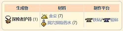 《泰拉瑞亚》灾厄挖掘类饰品探险者护符获取方式介绍