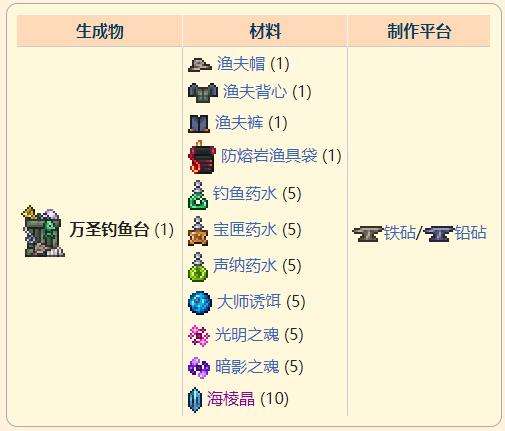《泰拉瑞亚》灾厄钓鱼类饰品万圣钓鱼台获取方式介绍