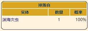 《泰拉瑞亚》灾厄深渊饰品海波纹章获取方式介绍
