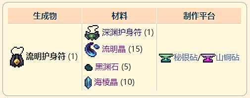《泰拉瑞亚》灾厄深渊饰品流明护身符获取方式介绍