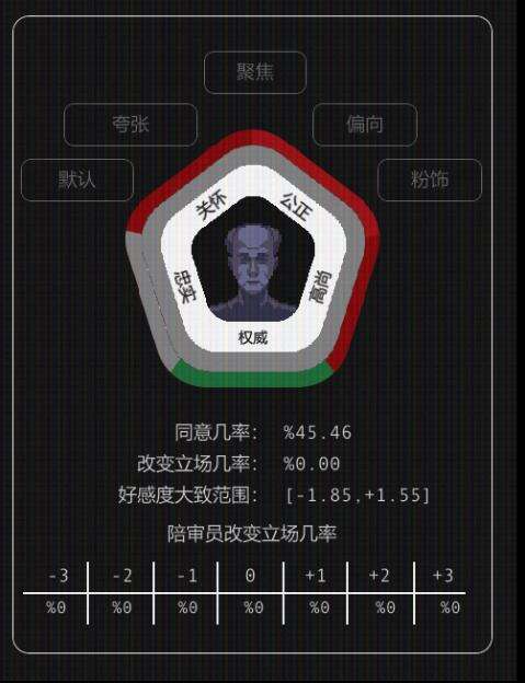 红猪好游推荐:反乌托邦模拟法庭文字像素游戏《正义执行》