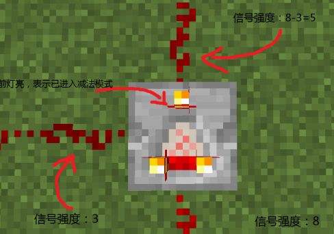 《我的世界》红石比较器作用介绍及合成配方一览2022