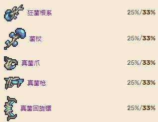 《泰拉瑞亚》灾厄菌生蟹召唤方法及掉落物品大全汇总