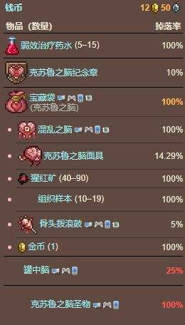 《泰拉瑞亚》灾厄克苏鲁之脑召唤方法及掉落物品大全