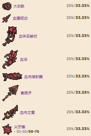 《泰拉瑞亚》灾厄血肉宿主召唤物合成方法及掉落物品一览