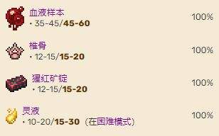 《泰拉瑞亚》灾厄血肉宿主召唤物合成方法及掉落物品一览