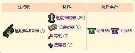 《泰拉瑞亚》灾厄瘟疫使者歌莉娅召唤方法及掉落物大全汇总