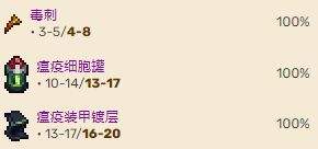 《泰拉瑞亚》灾厄瘟疫使者歌莉娅召唤方法及掉落物大全汇总