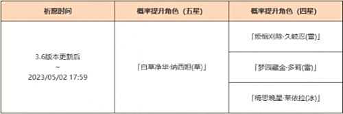 《原神》「月草的赐慧」活动祈愿即将开启