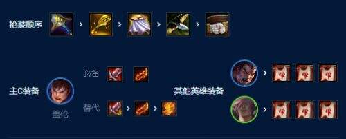 《云顶之弈》S9盖伦阵容哪个强 s9赛季主宰盖伦阵容搭配攻略