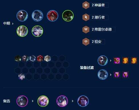 《云顶之弈》S9艾克主C阵容怎么玩 S9爆杀流艾克阵容搭配方案