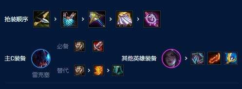 《云顶之弈》s9赛季斗士挖掘机阵容最强搭配攻略