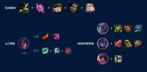 《云顶之弈》S9赛季