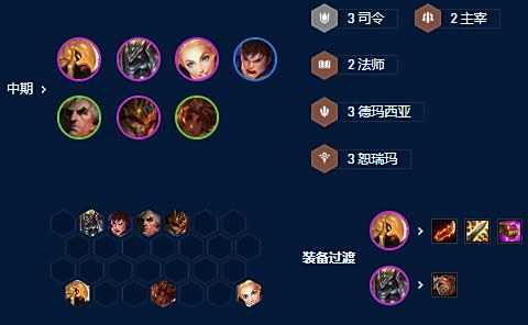 《云顶之弈》S9赛季恕瑞玛光辉阵容最强搭配攻略