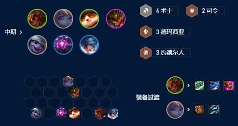 《云顶之弈》S9波比阵容怎么玩 四星波比阵容搭配图表一览