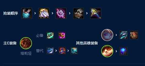 《云顶之弈》S9波比阵容怎么玩 四星波比阵容搭配图表一览