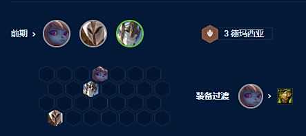 《云顶之弈》S9赛季德玛天使波比阵容搭配图表2023