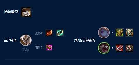 《云顶之弈》S9赛季德玛天使波比阵容搭配图表2023