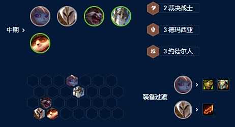 《云顶之弈》S9赛季德玛天使波比阵容搭配图表2023