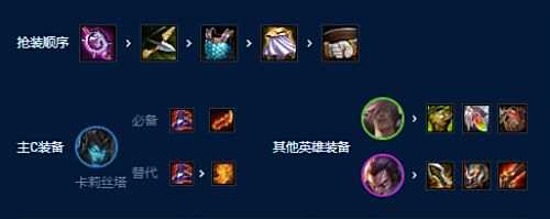 《云顶之弈》S9赛季灭世之矛阵容最佳运营思路分享