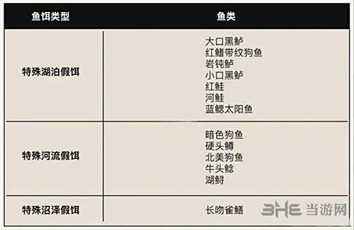 荒野大镖客2特殊假饵钓鱼图片