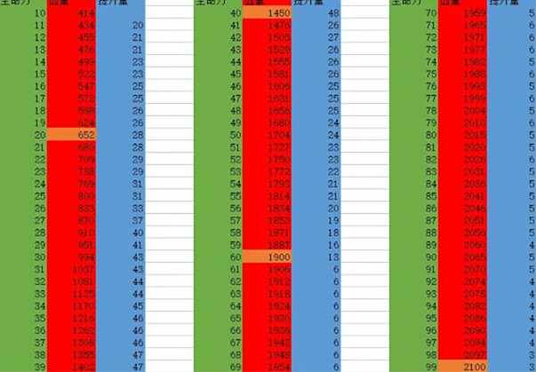艾尔登法环全属性加点性价比4