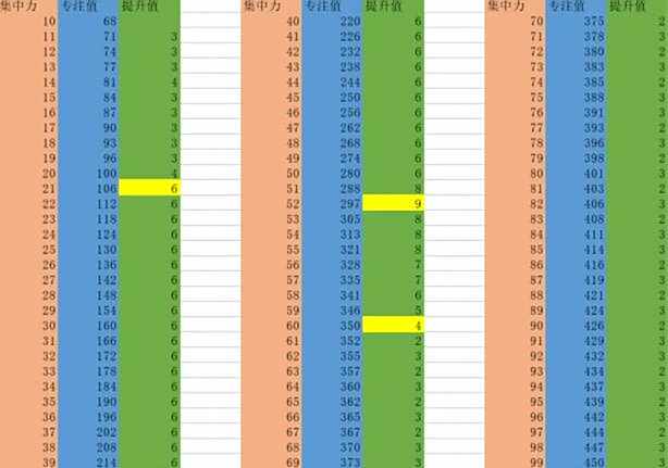 艾尔登法环全属性加点性价比2
