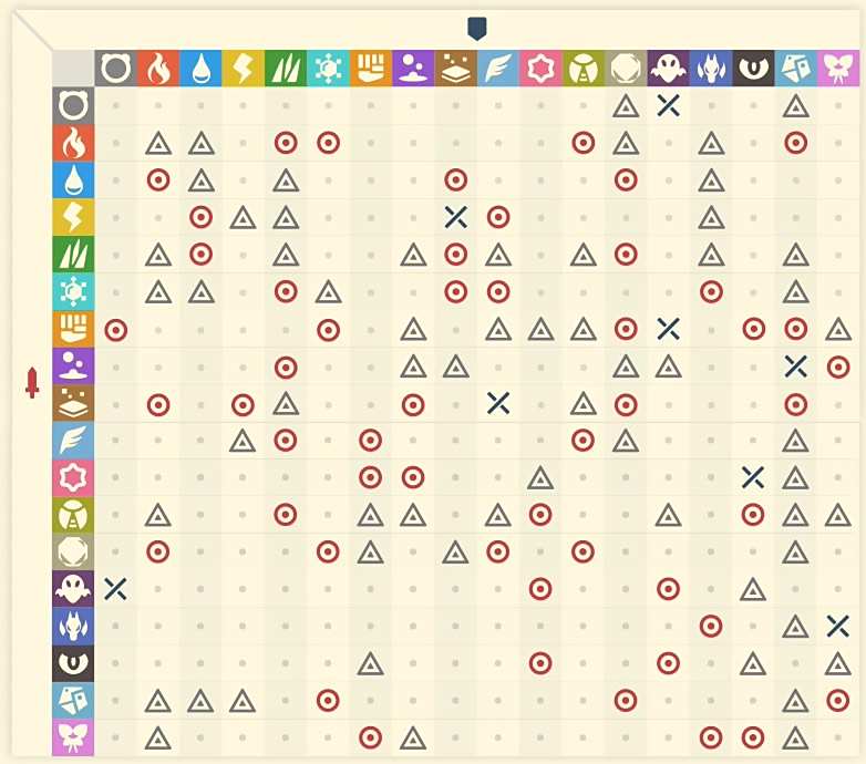 宝可梦传说阿尔宙斯官方属性相克表2